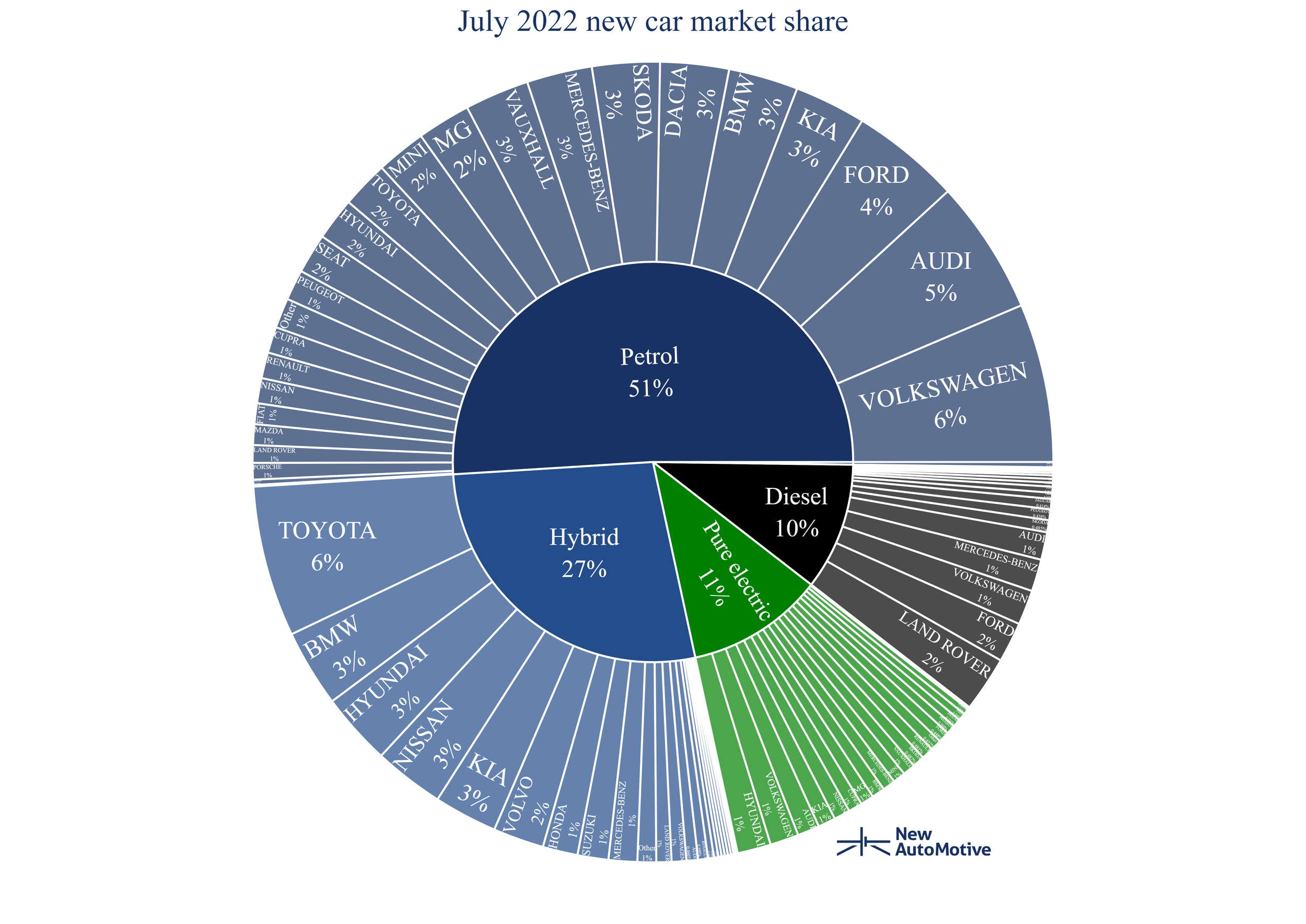 2022 continues to be a record-breaking year for electric car sales ...