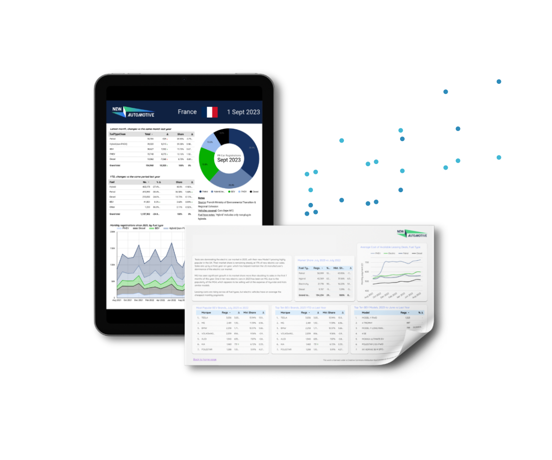 New AutoMotive's Global EV Tracker — New AutoMotive