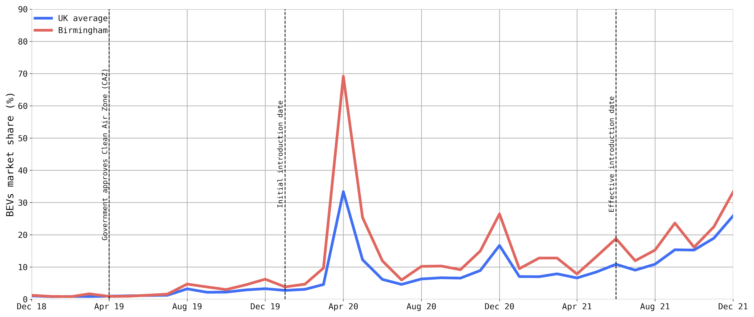 Britain’s First Zero Emissions Zone — New AutoMotive