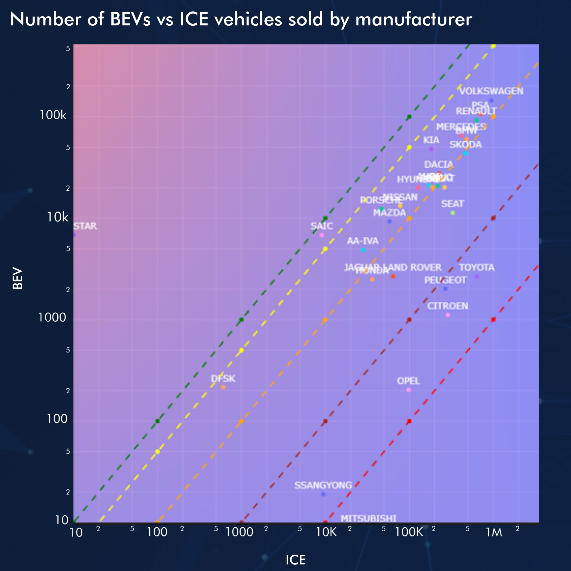 Ev Data Europe’s Transition to EVs: A Snapshot — New AutoMotive
