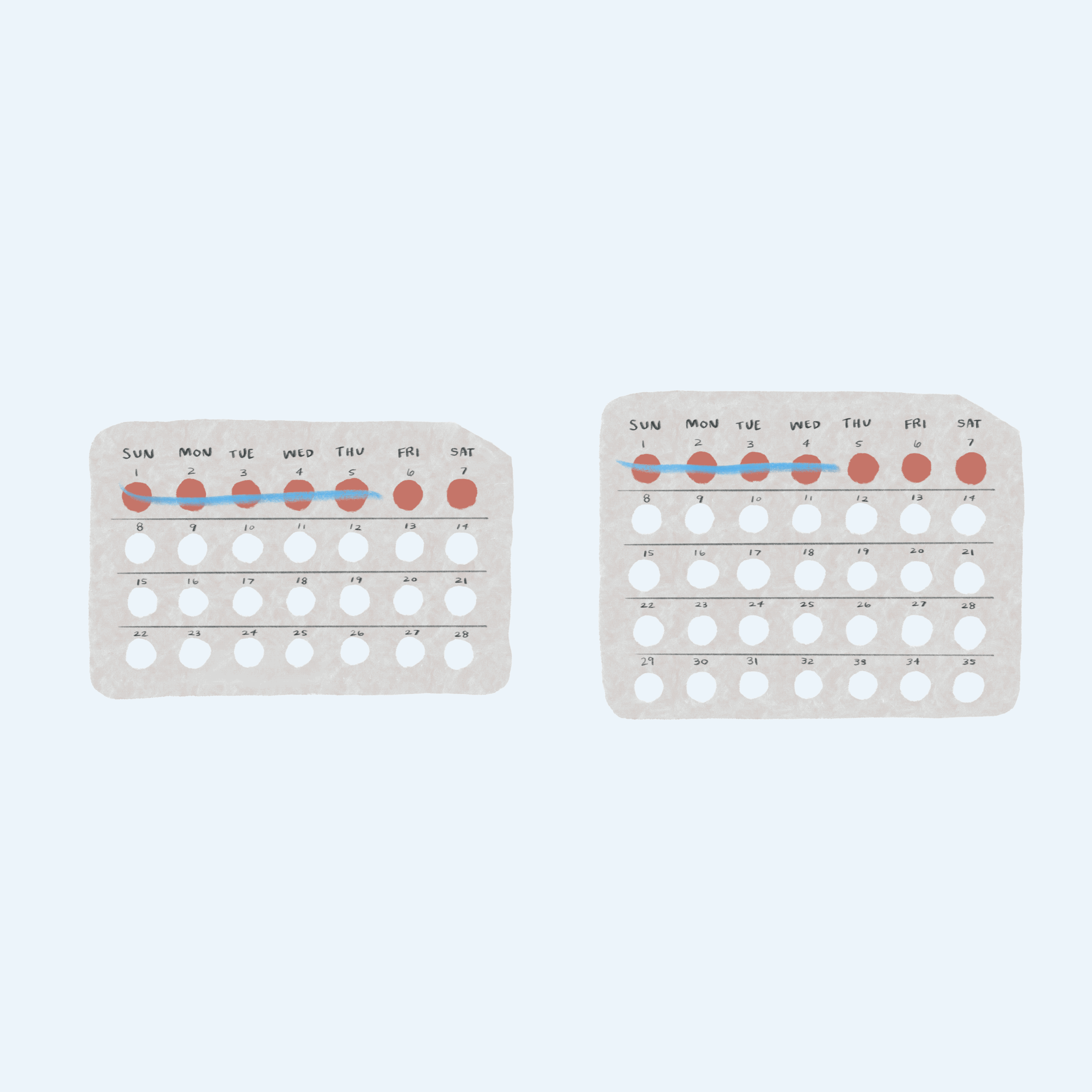 Birth control cycles