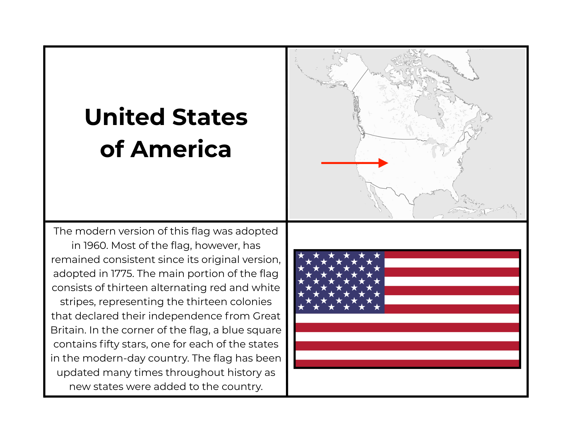 Flagography North America Answer Key.png