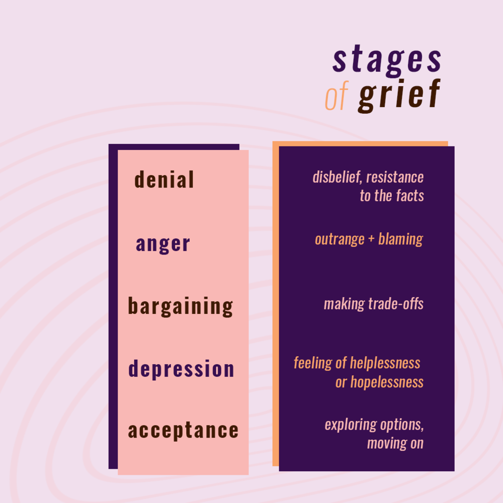 Stages of Grief.png