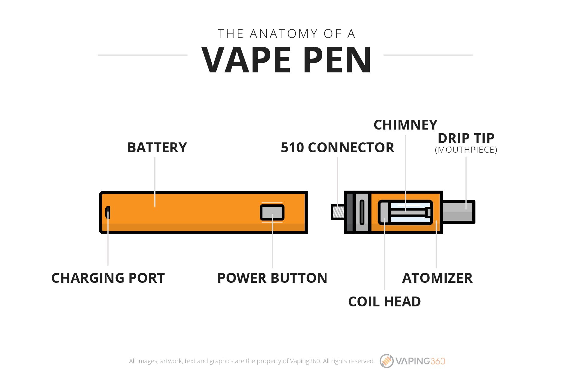 One of the many designs of a vape pen. https://vapology.com.ng/2019/06/05/types-of-vapes/