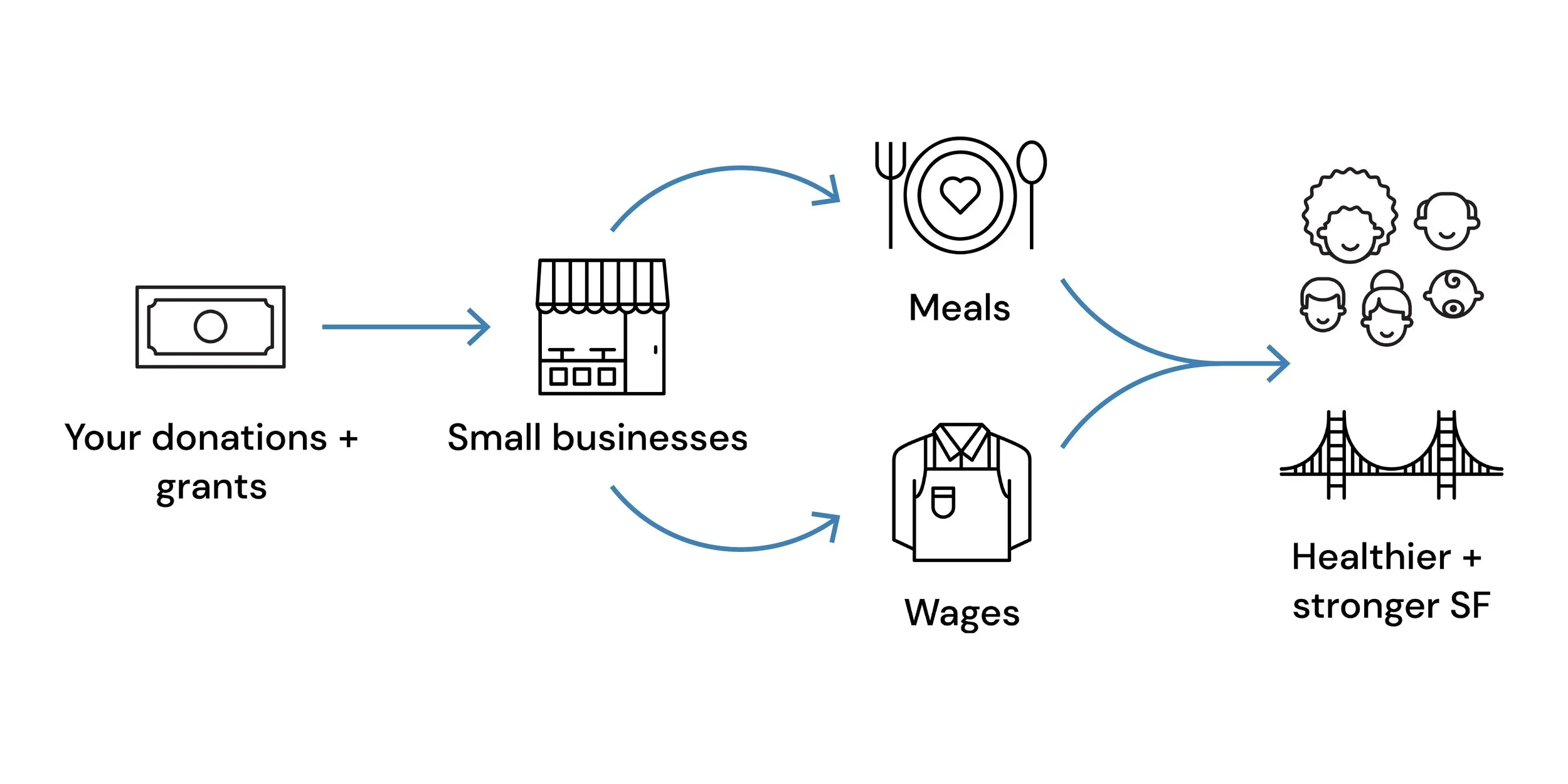 howitworks-01 2.jpeg