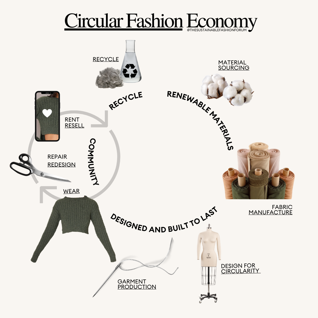 Why We Need To Make The Fast Fashion Industry Go Circular – JRRMO