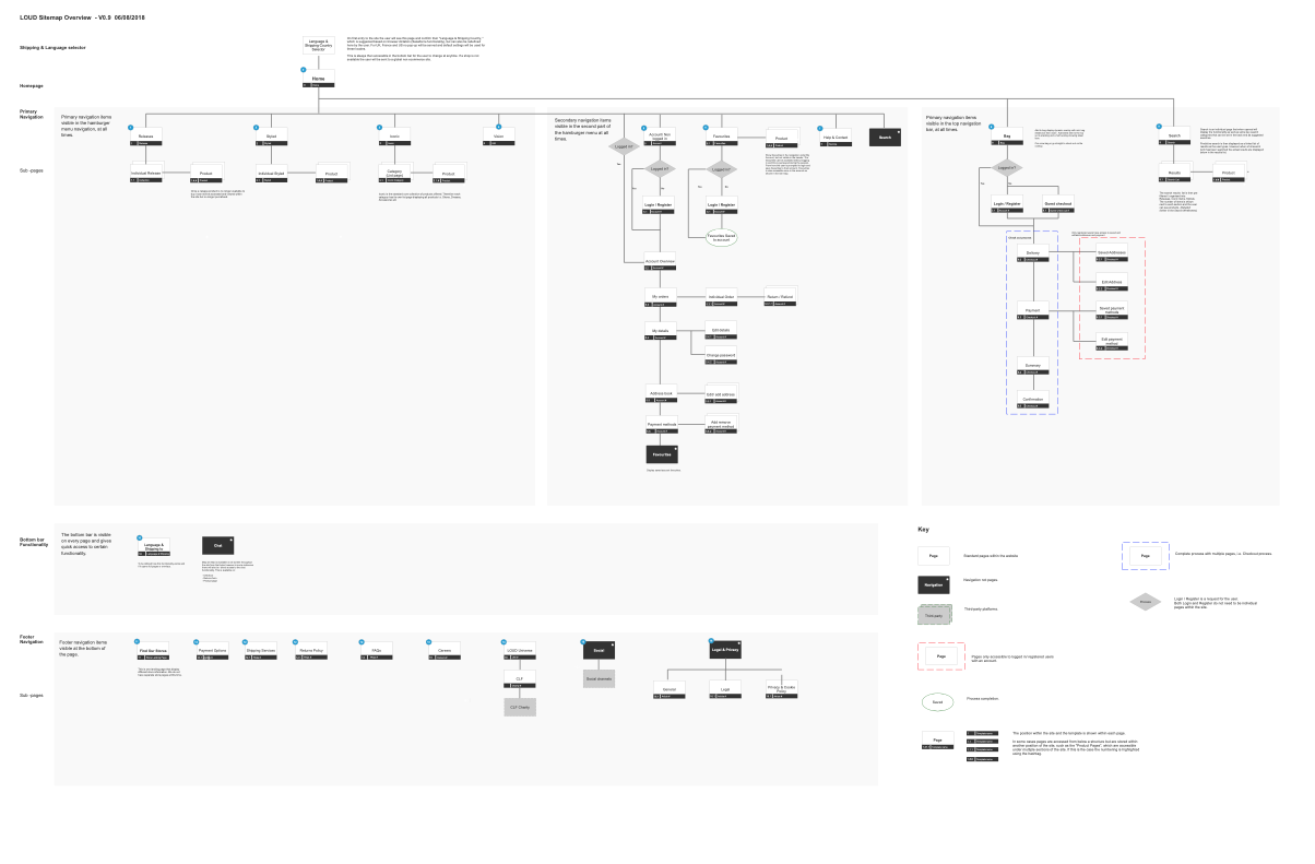 Screenshot 2020-03-22 at 11.37.04.png