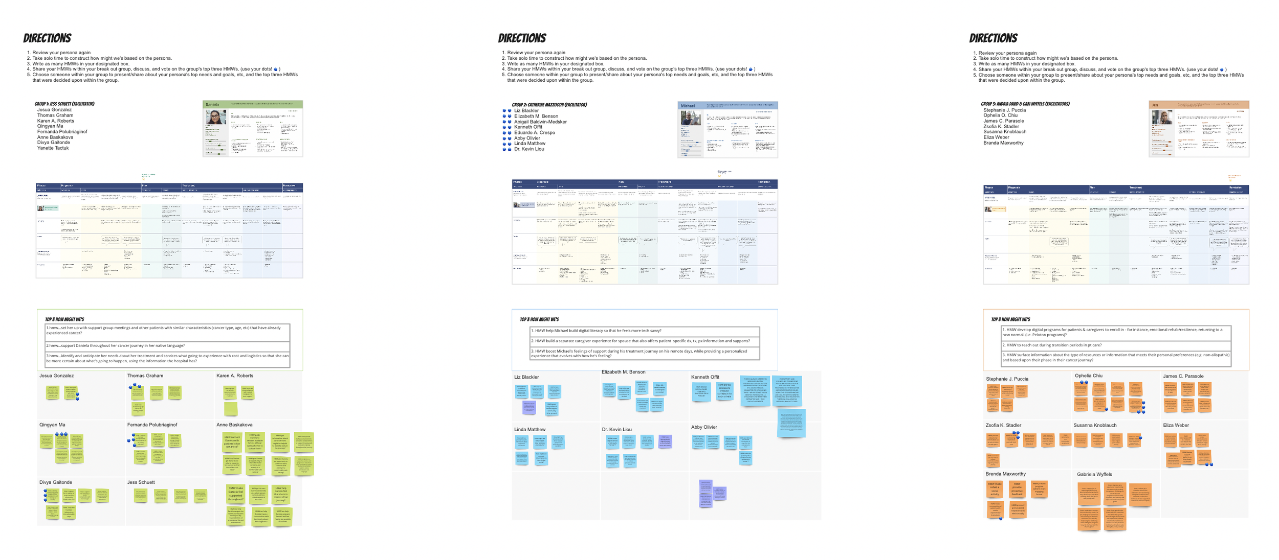Day 1 How Might We exercise based on developed personas