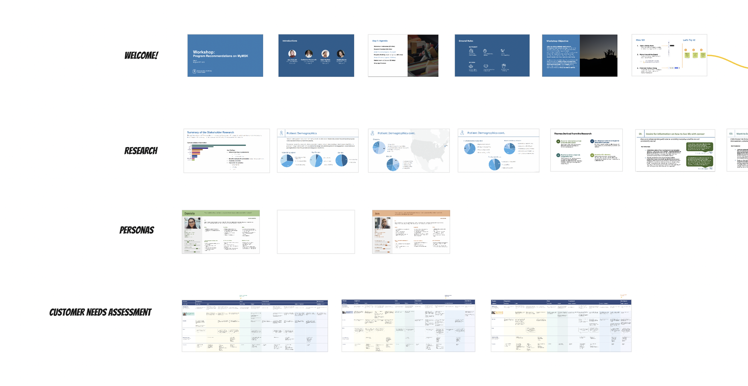 Day 1 discovery research readout with synthesis and analysis