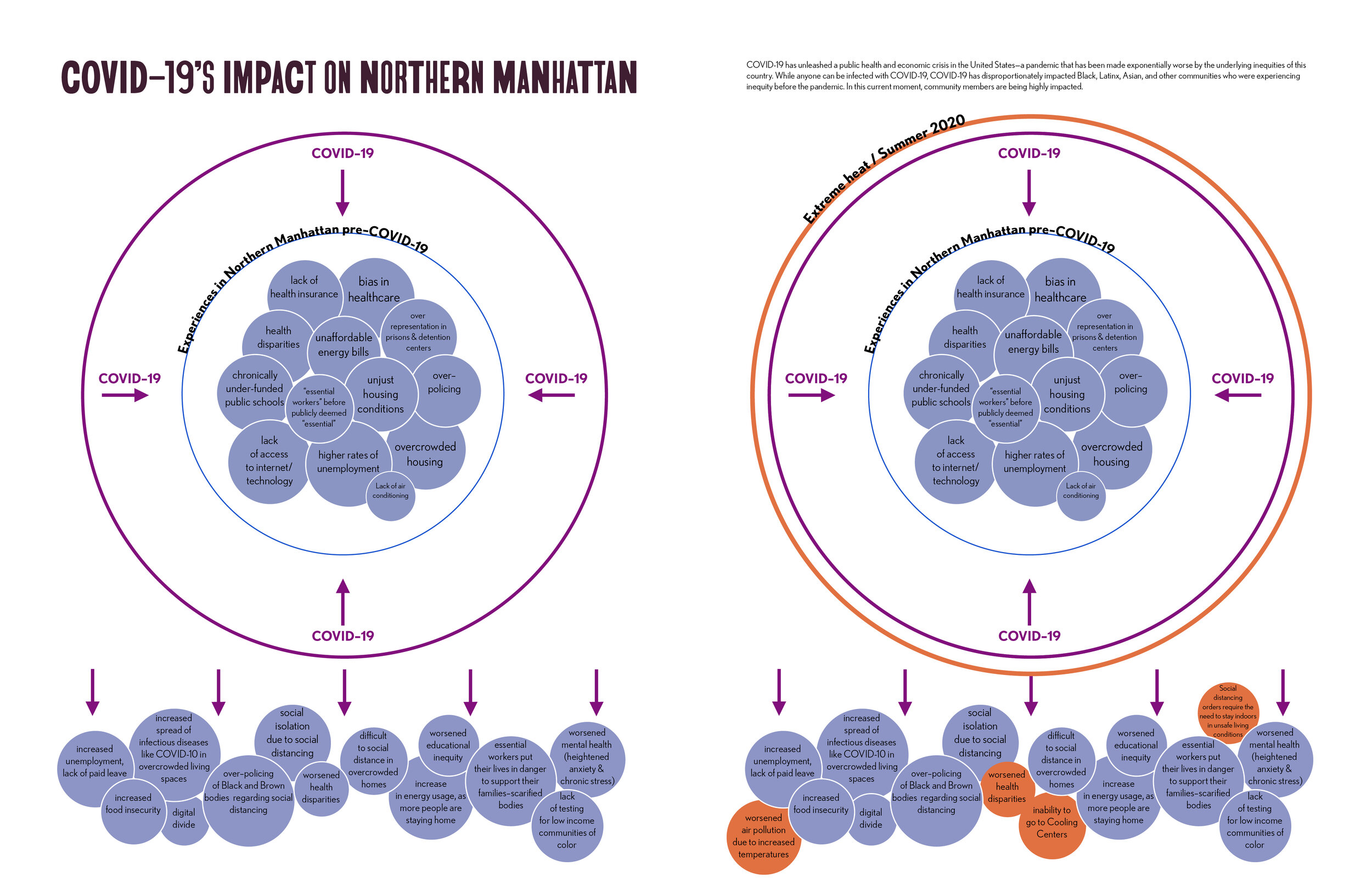 COVID–19 infographic