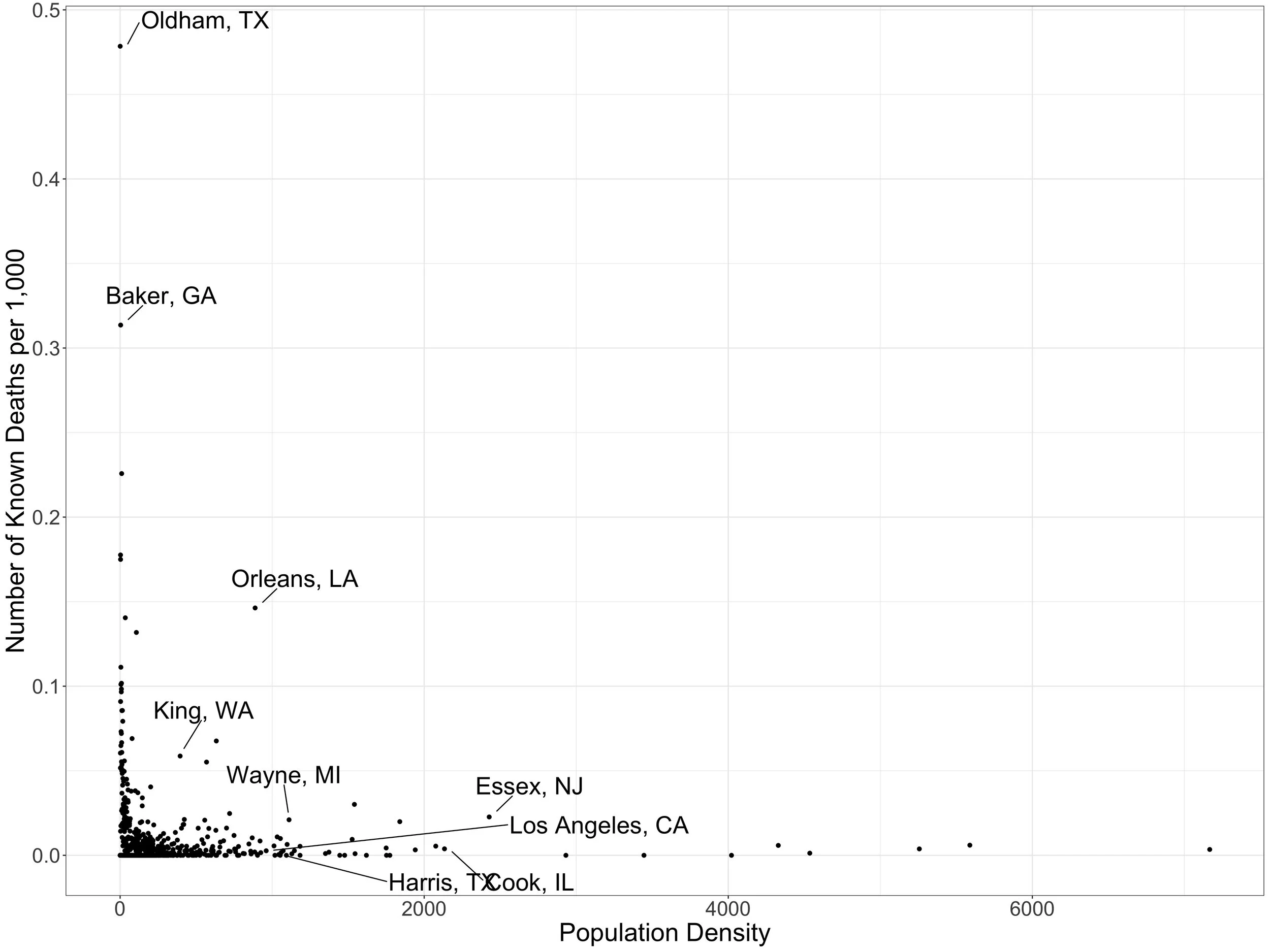 Coronavirus deaths per 1,000 population by population density at the county level.