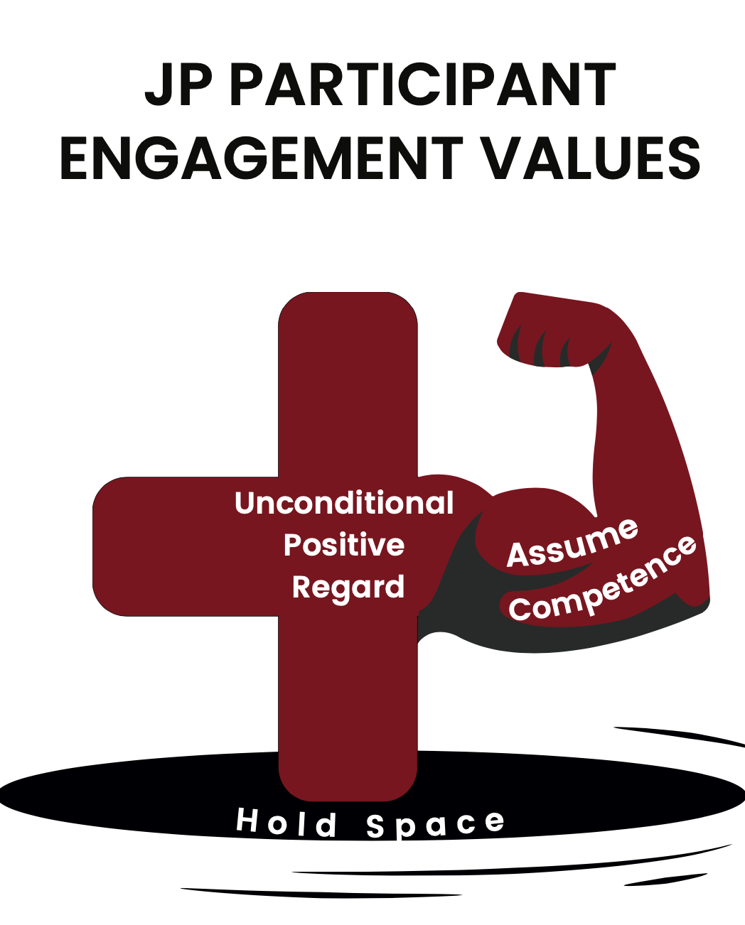 Participant Engagement Values