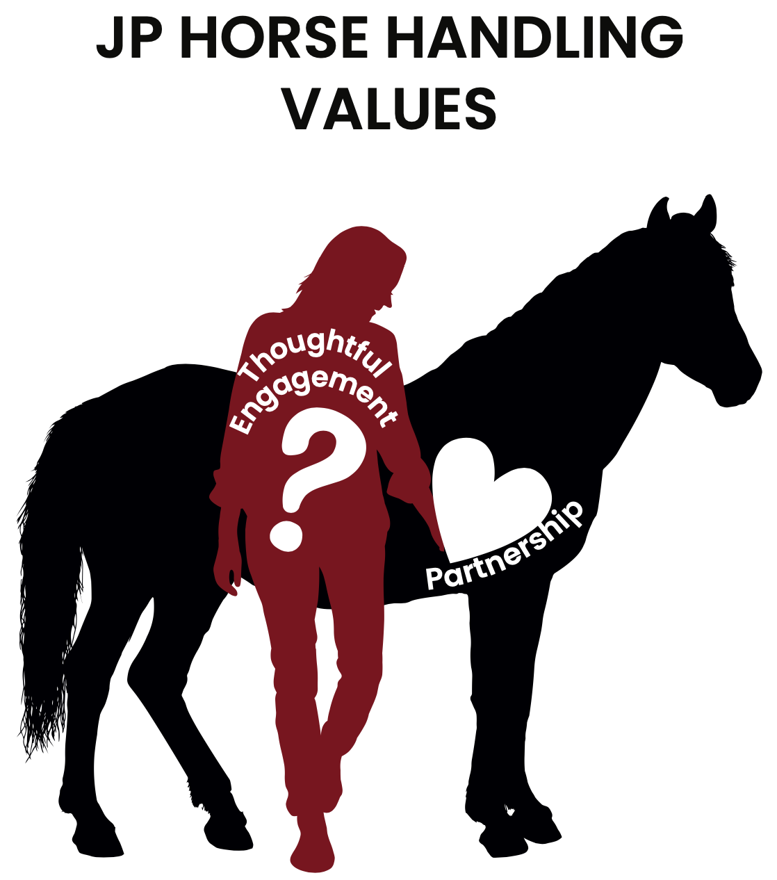 Horse Handling Values
