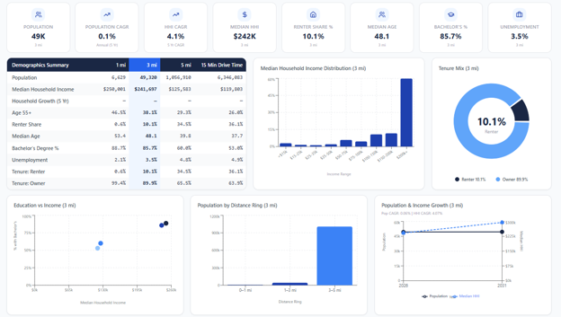 Coastwise Analytics Launches on Aura++ | Streamline Workflow