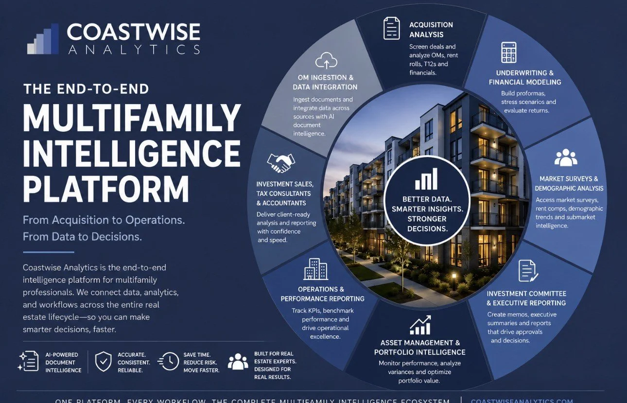 The End-to-End Multifamily Intelligence Platform: Comparing Today’s Real Estate Analytics Solutions