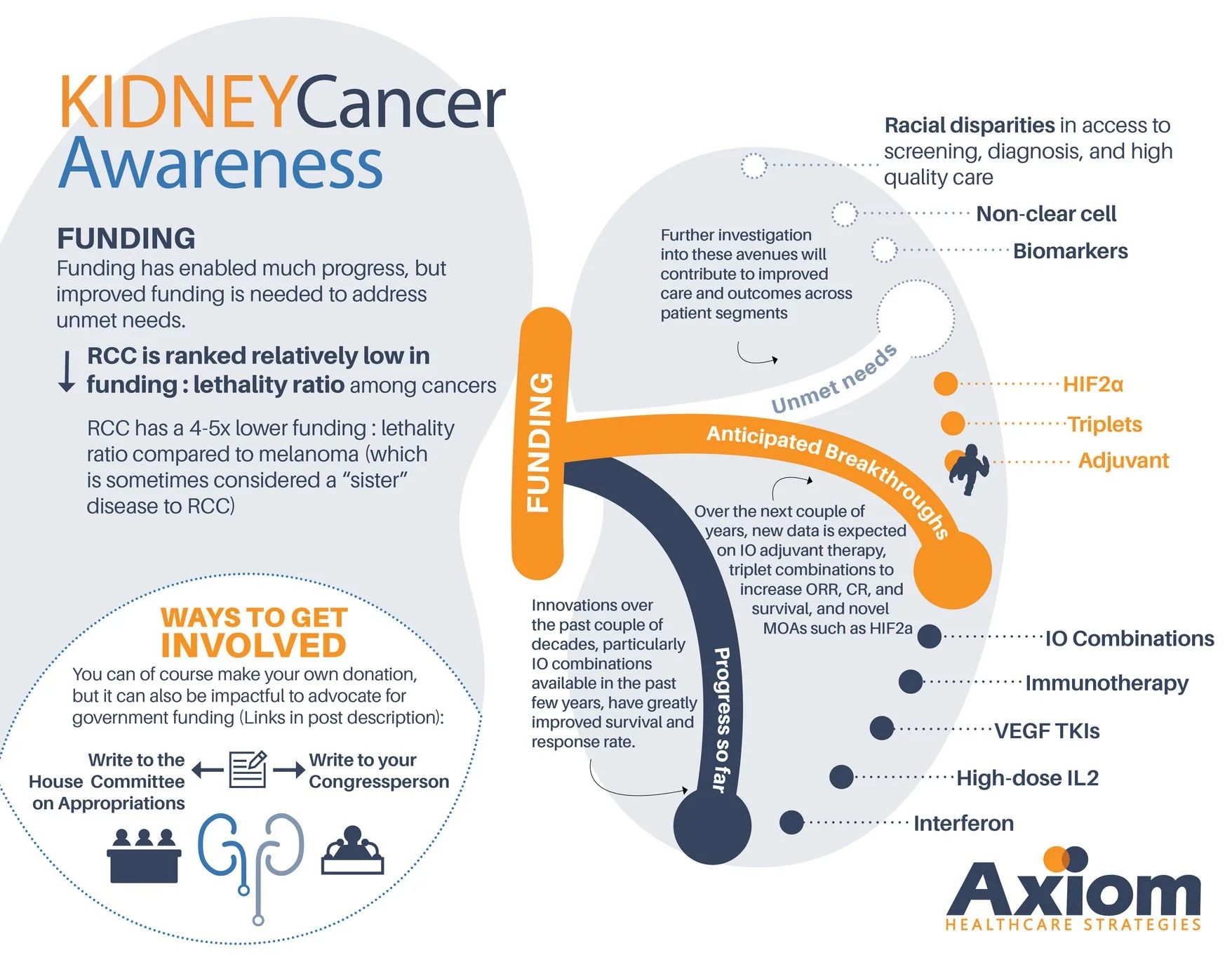 Kidney Awareness