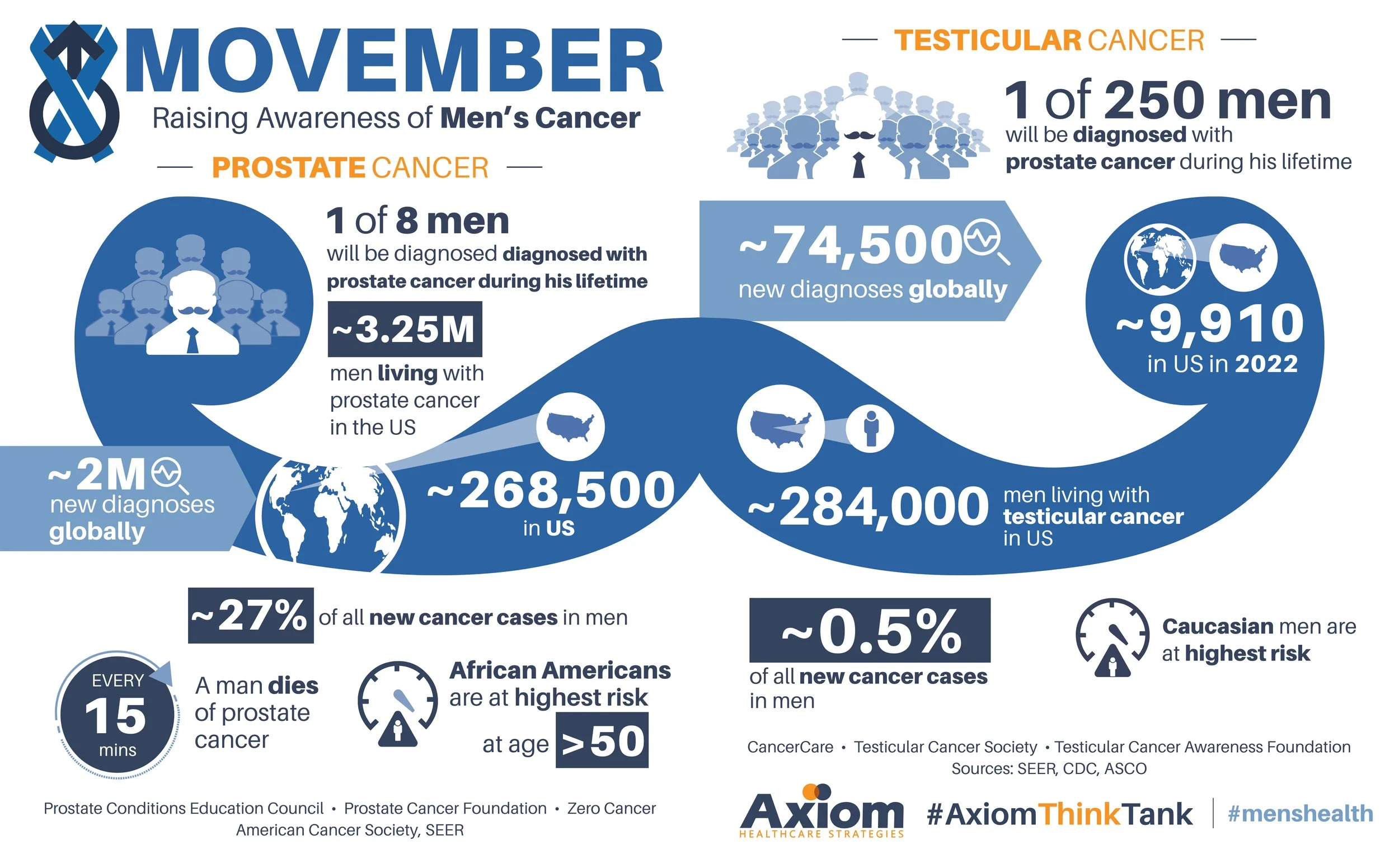 Prostate Cancer