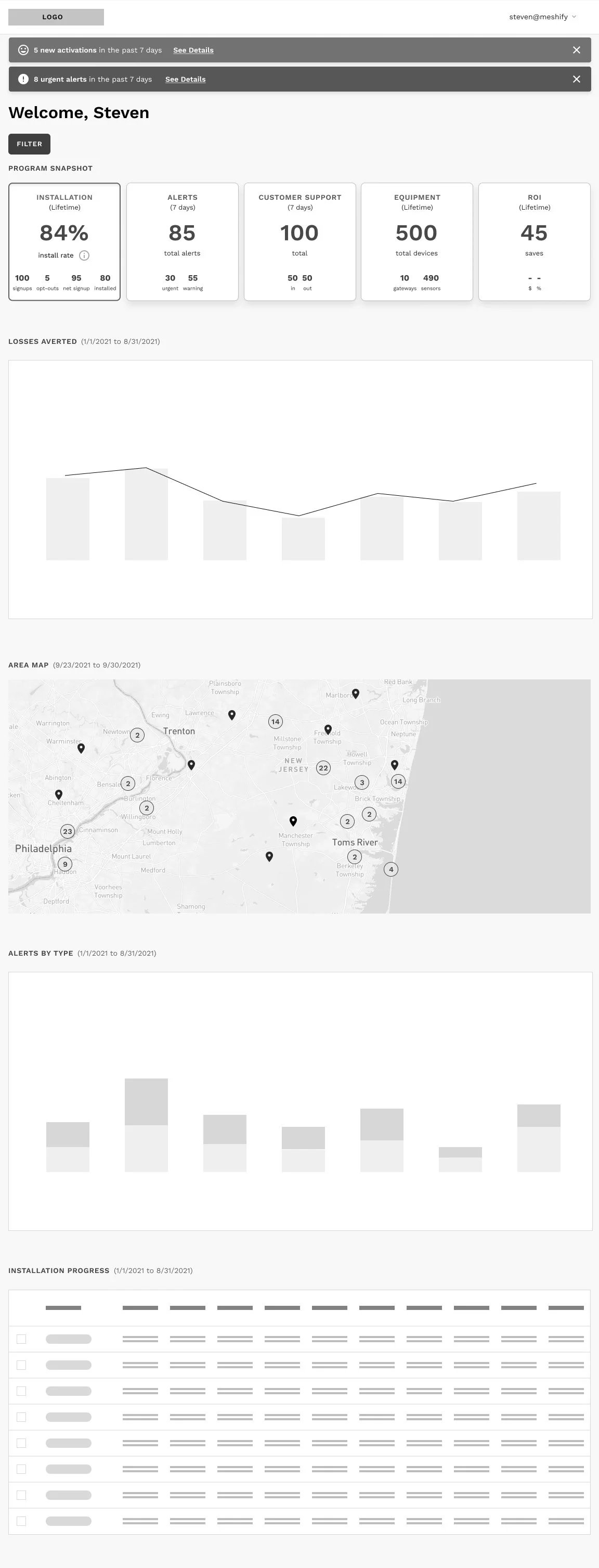 dashboard home-wireframe