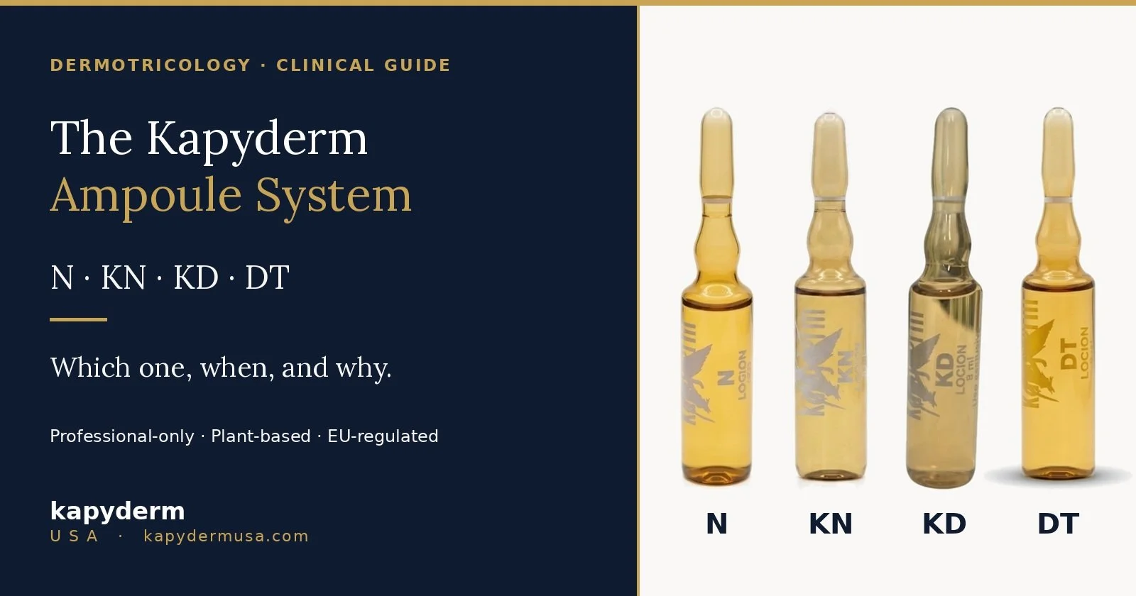 The Kapyderm Ampoule System: N, KN, KD and DT — Which One, When, and Why