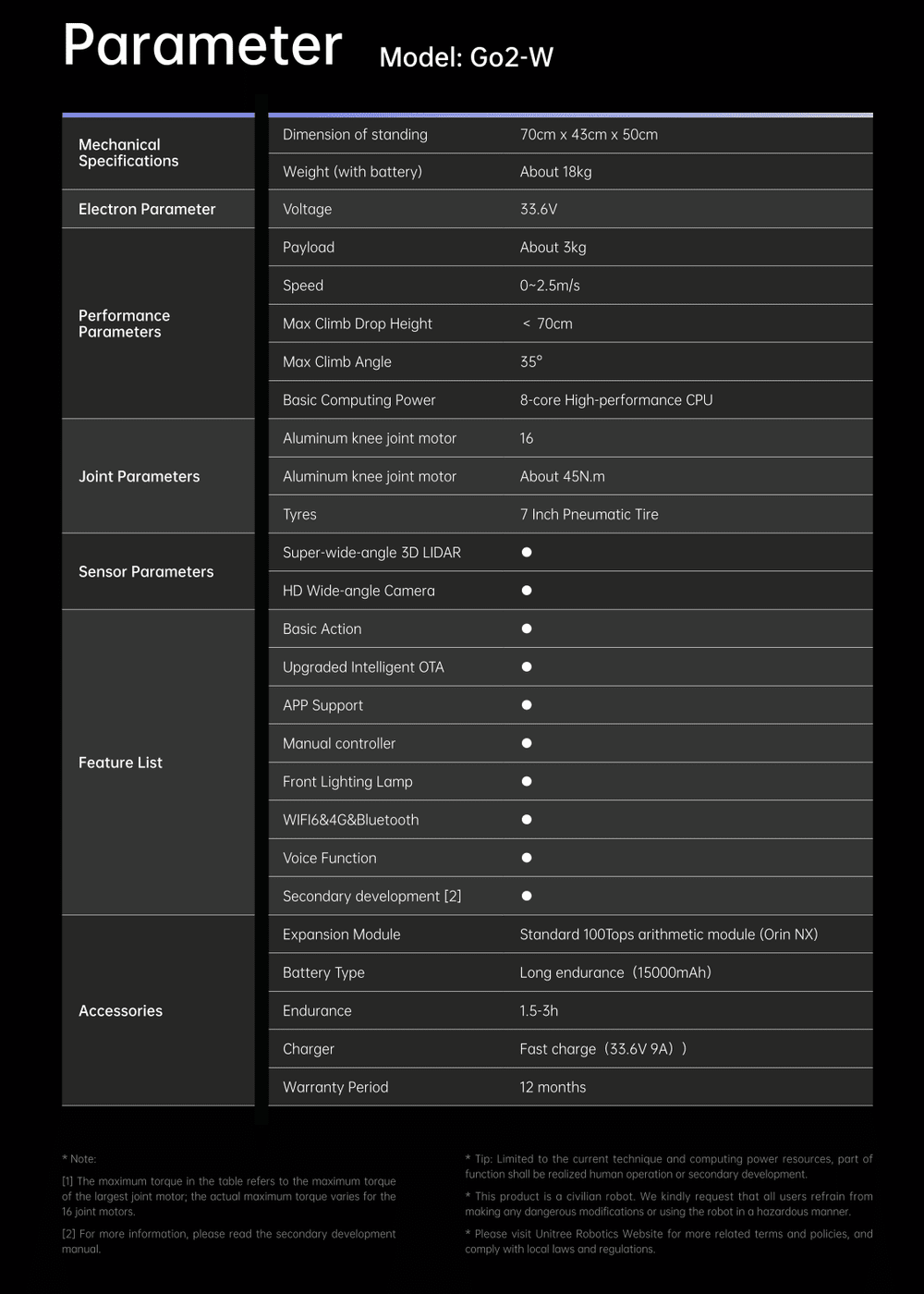 Unitree Go2-W | Roboworks