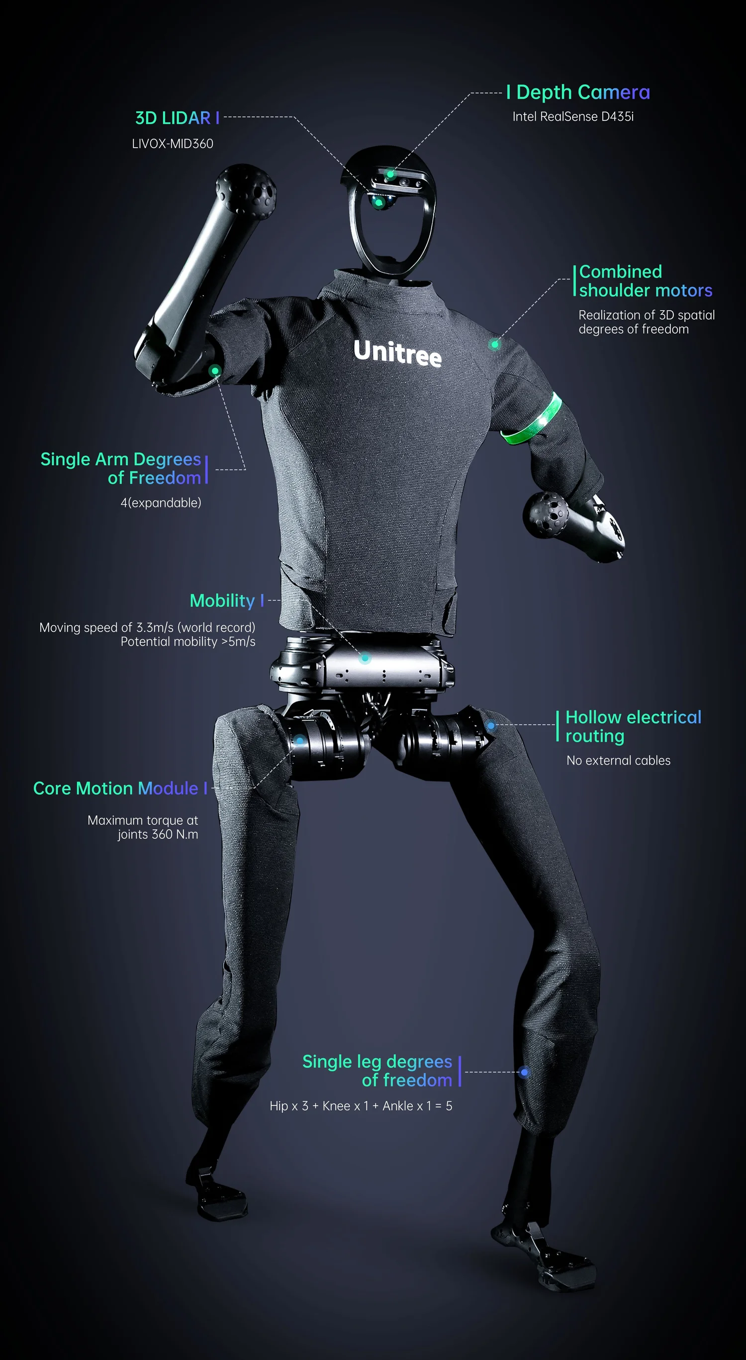 Unitree H1 | Roboworks