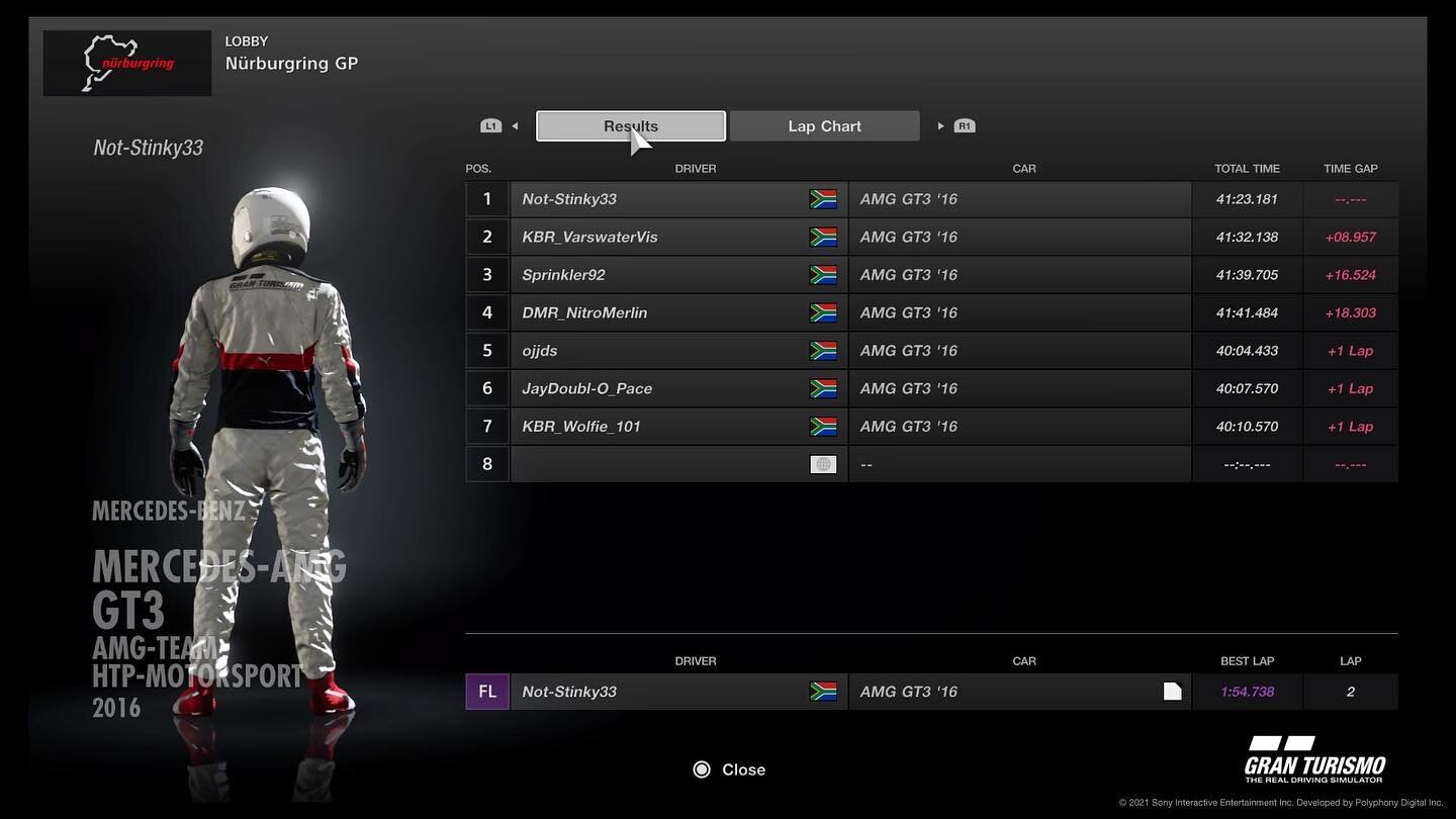 🚦ATK Proseries GTS Wildcard🚦

Hosted by LNR

🏆 Not_Stinky33
🥈KBR_VarswaterVis
🥉Sprinker92

Well done to all - Thanks to @ProSeriesZA for the opportunity 

#belnr #GTSport #console #simracing #playstation #atkproseries2021