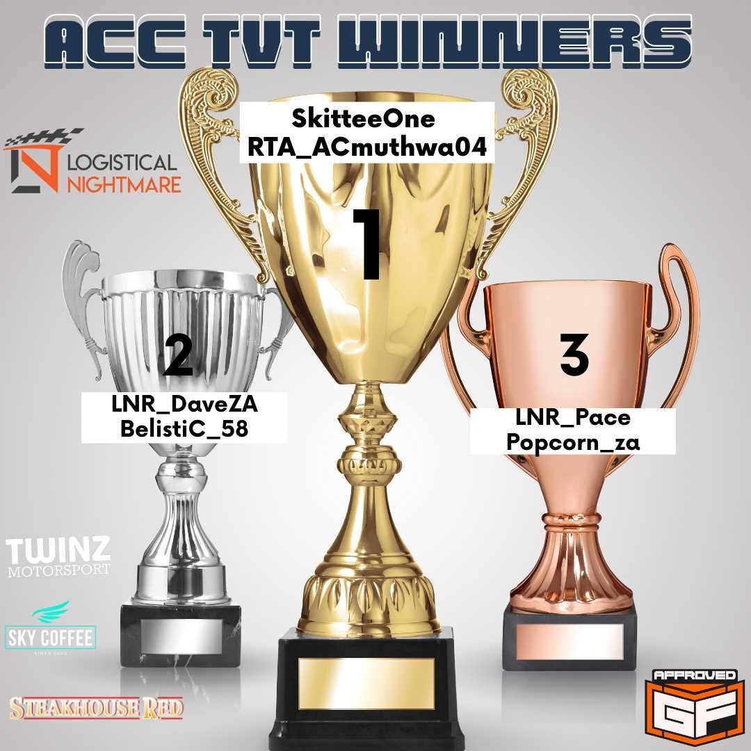 Time to Showcase some of our SimRacing Winners.

Wednesday Night ACC TvT Season 3

Team Champions 
🏆Champions Elect (Season Winner)
🥈DG Racing
🥉Team PaceCorn

Congratulations Gentleman

#assettocorsa #assettocorsacompetizione #esports #gamer #gami