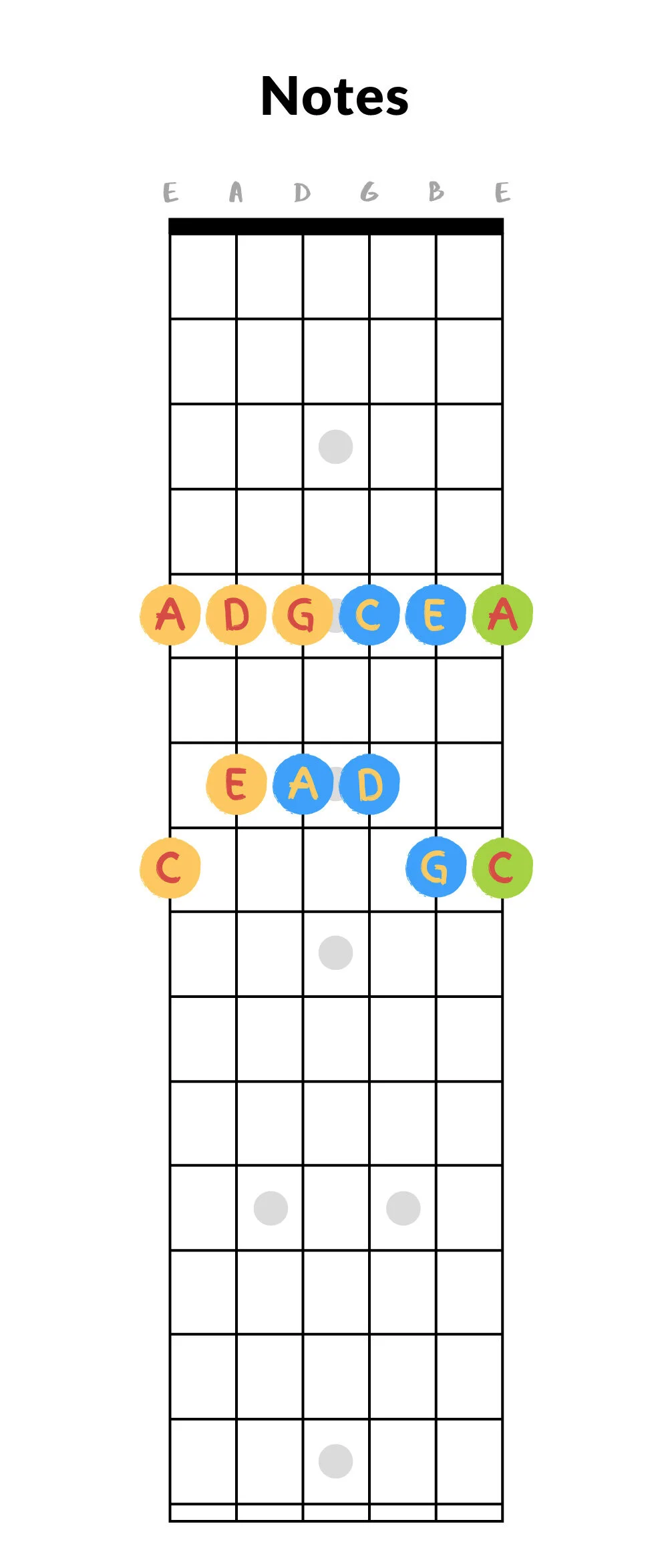 AC-Pentatonic-5th-Notes-web.jpg