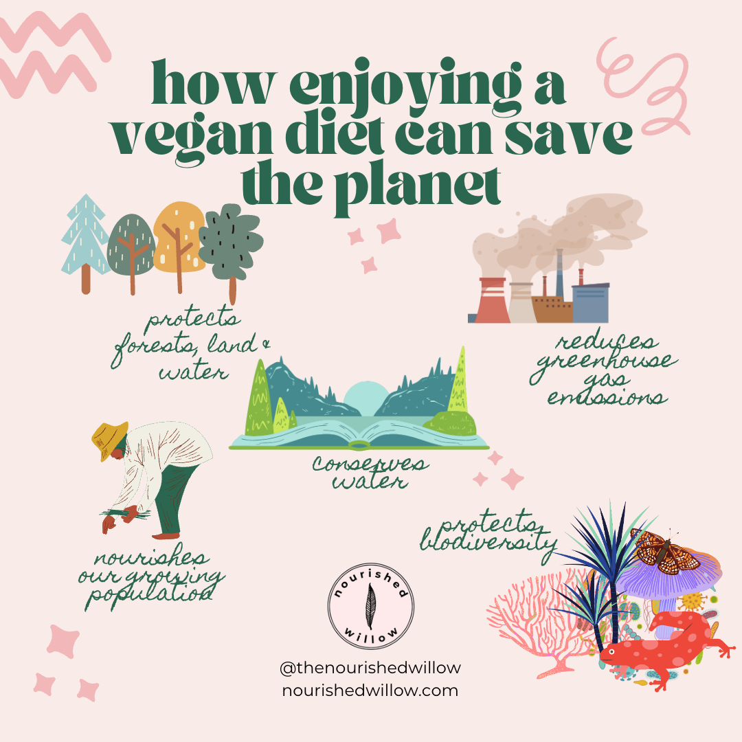 How going vegan can save the planet