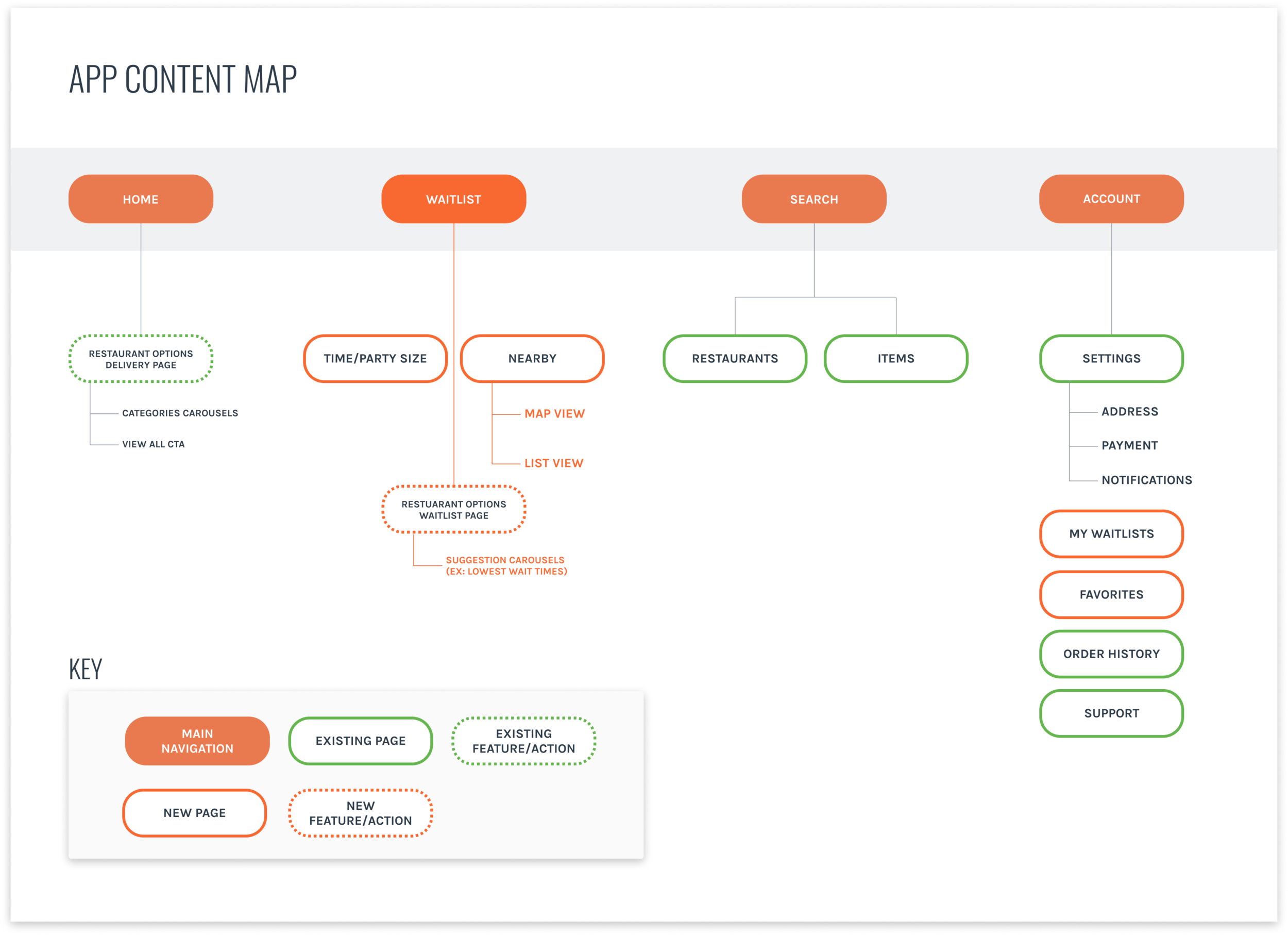App Content Map Final.png