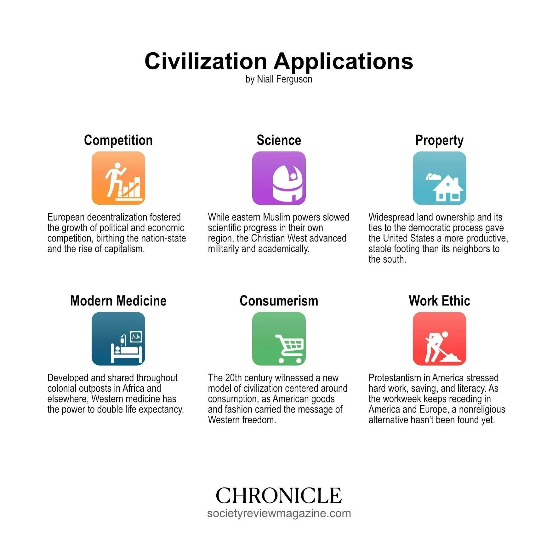 CIVILIZATION APPLICATIONS
Niall Ferguson&rsquo;s &ldquo;Killer Apps&rdquo;, introduced in his 2012 book and TV series Civilization, sharpen our understanding of what makes societies rise and fall. Although initially a western invention, they can be &