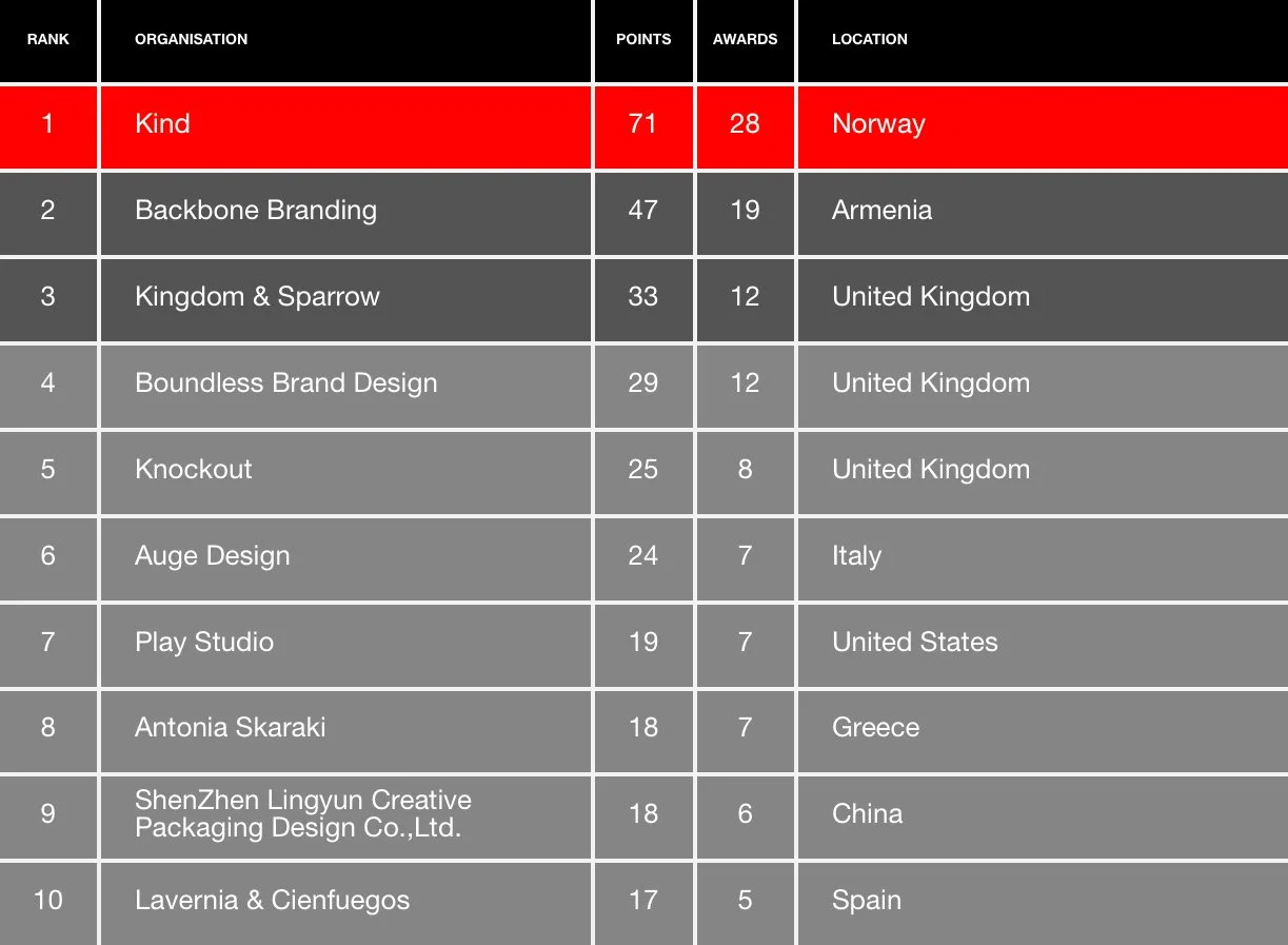 Agency Design Awards – World Brand Design Society