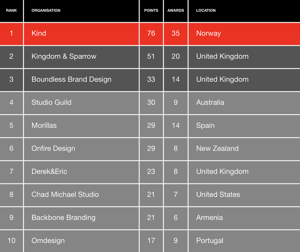 Agency Design Awards – World Brand Design Society