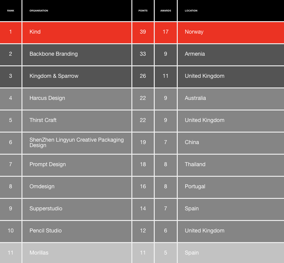 Agency Design Awards – World Brand Design Society