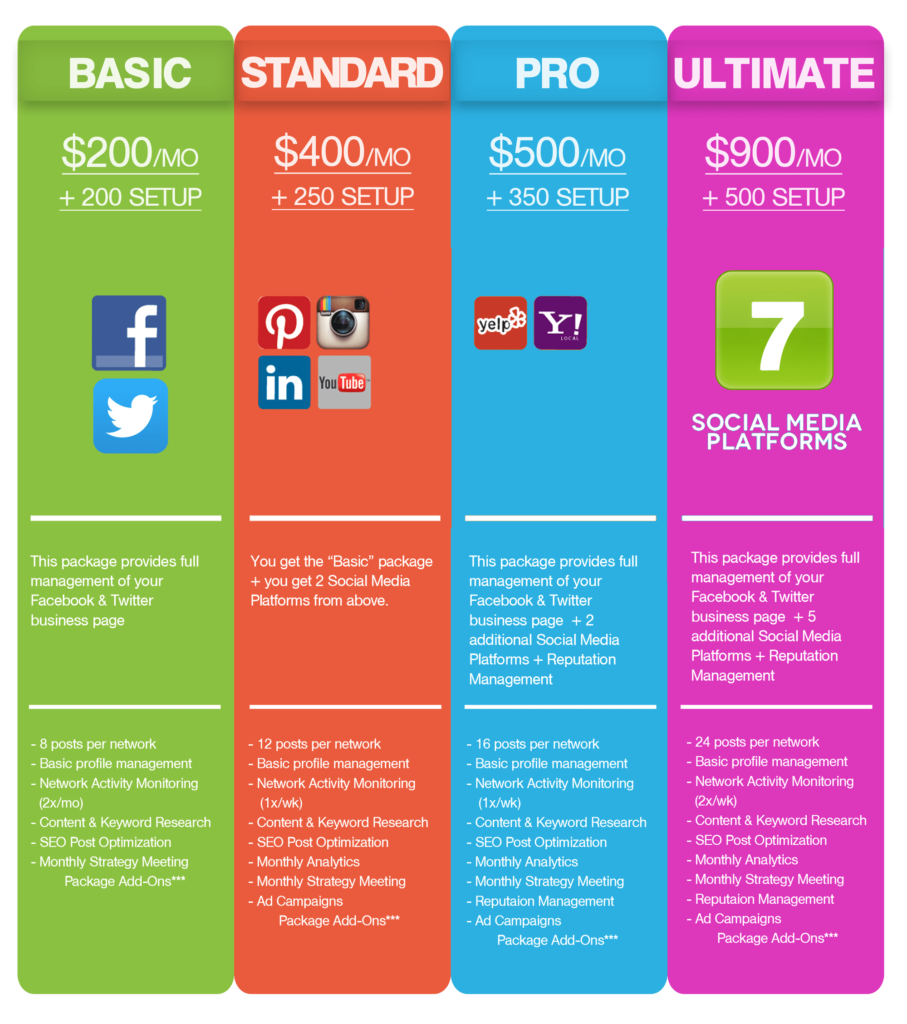 7th Street Coding Packages