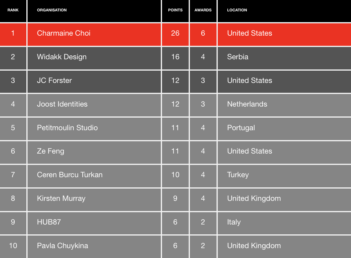 Creative Design Awards 2023/24 Winners – World Brand Design Society ...