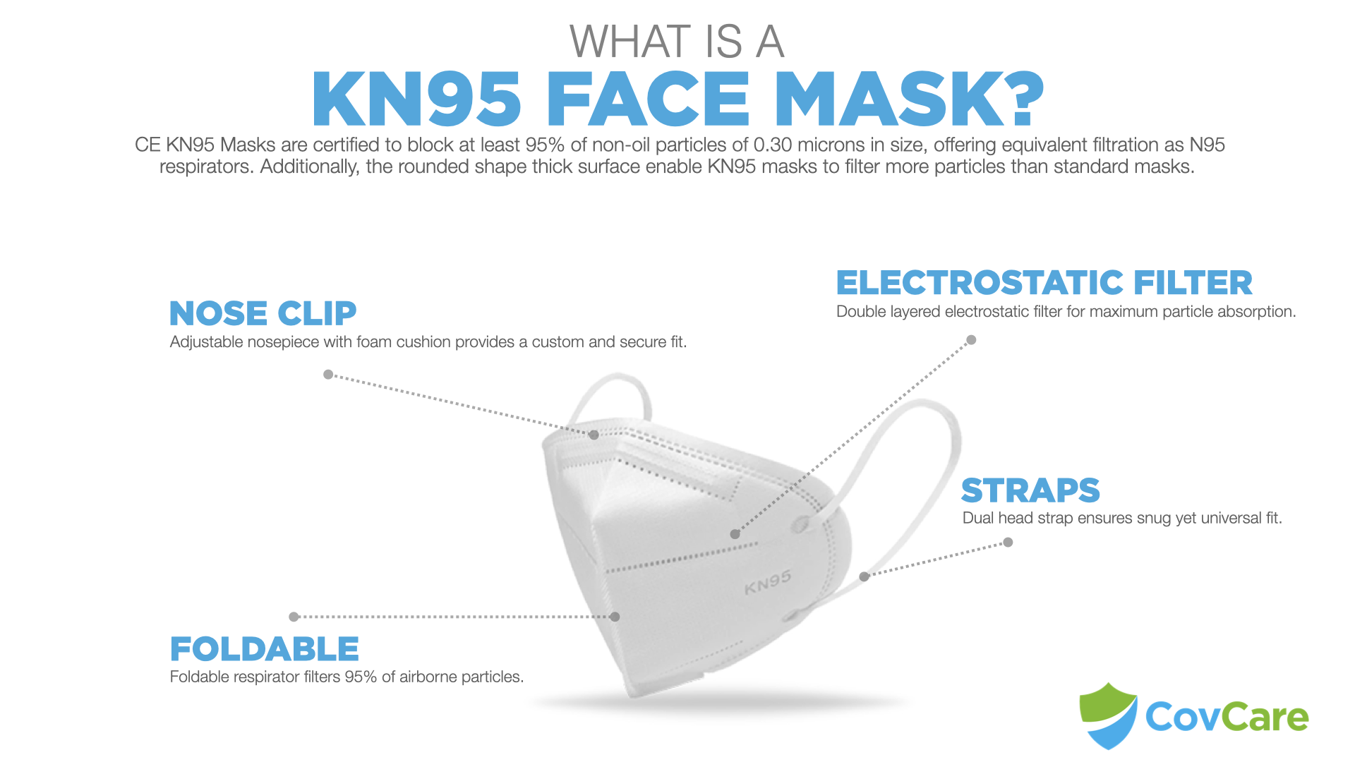 KN95 Face Masks Subscription Products