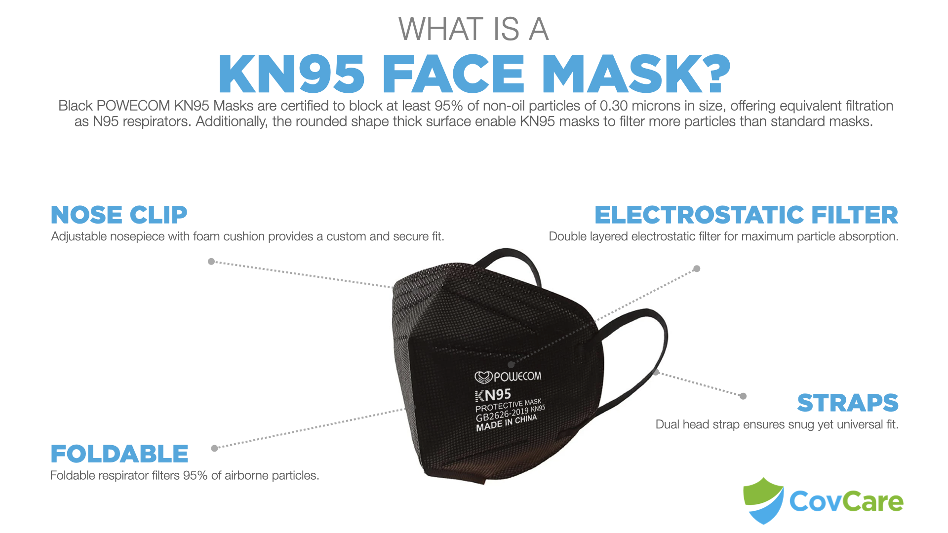 Buy Black KN95 Respirators online, Black KN95 Masks in bulk, Where to buy Black POWECOM facemasks online, Black Face Masks, What is a black KN95 face mask?