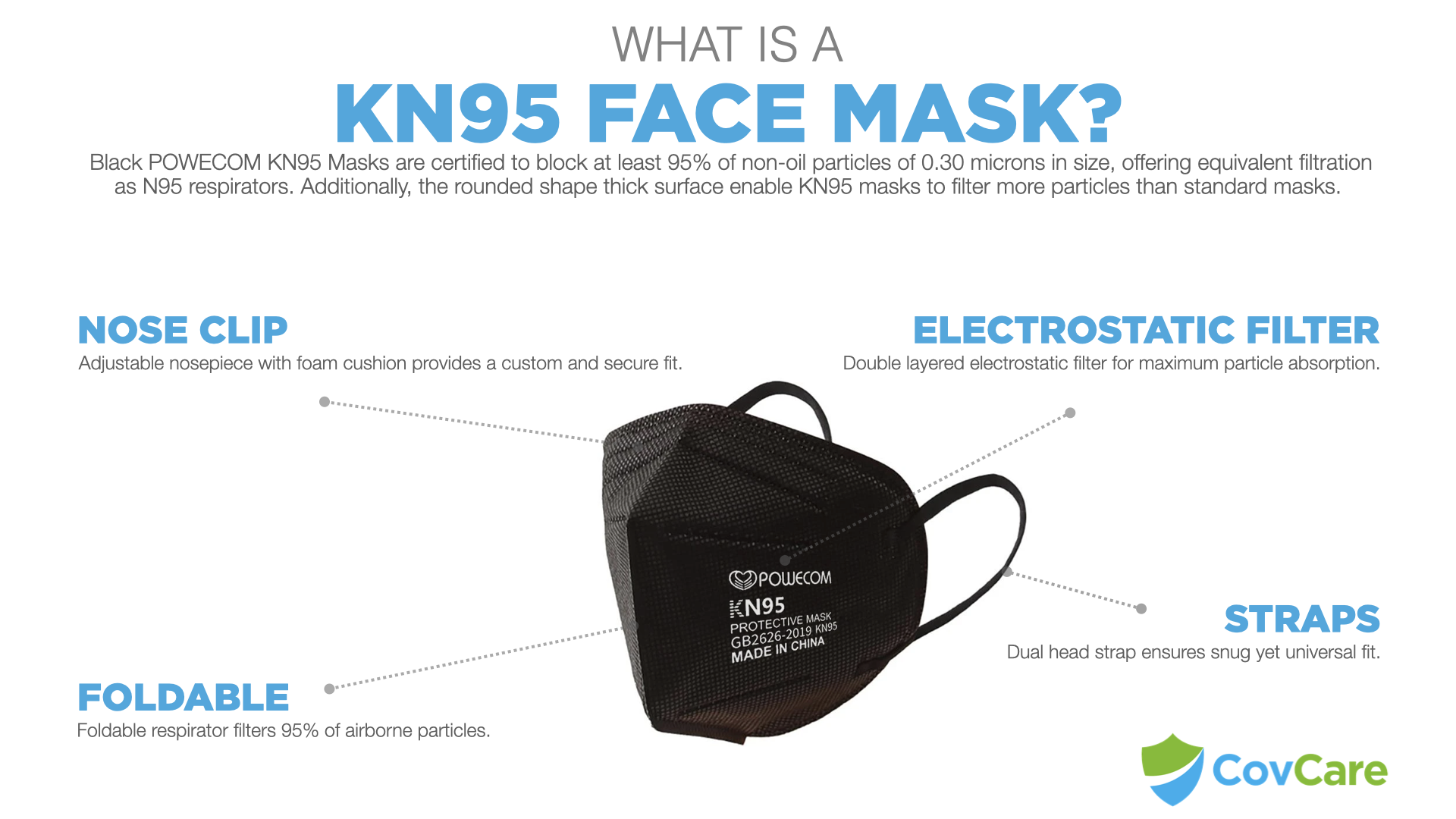 Black KN95 Masks For Sale (FDA/EUA) Buy Black Online