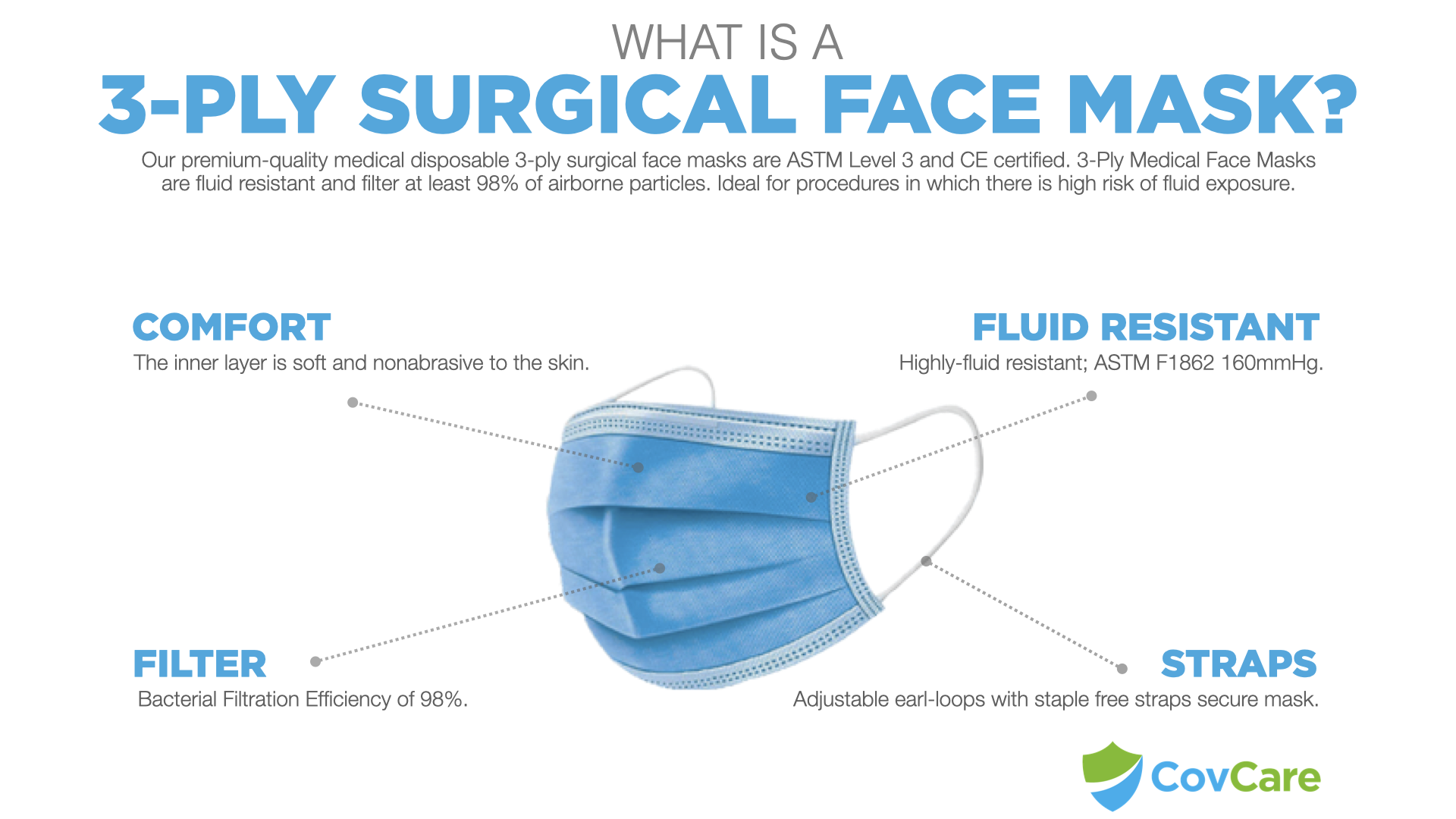 Medical Surgical Masks for Sale Level 3 Surgical Mask Buy Online