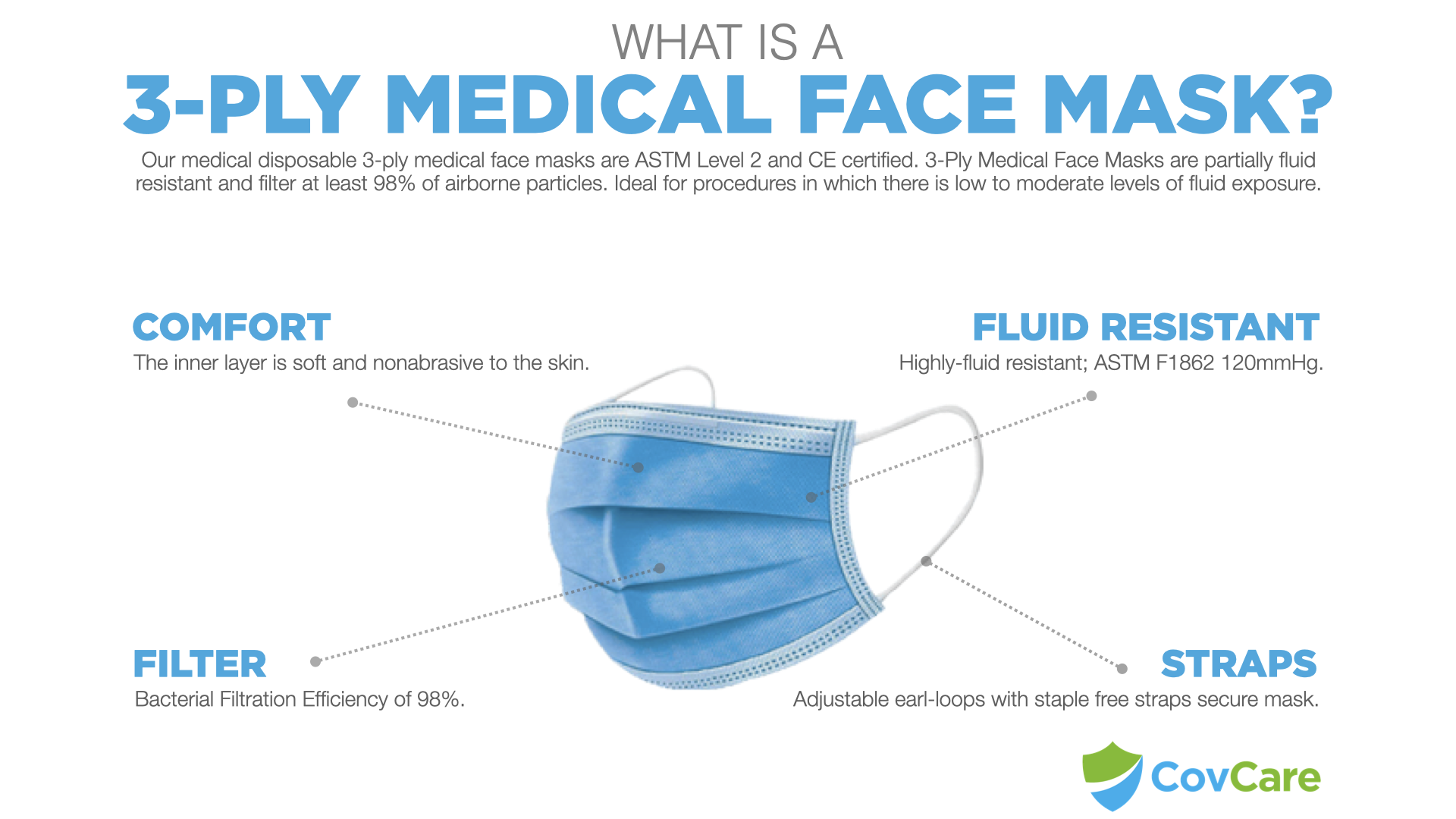 Buy Medical Face Masks Online ASTM Level 2 CovCare