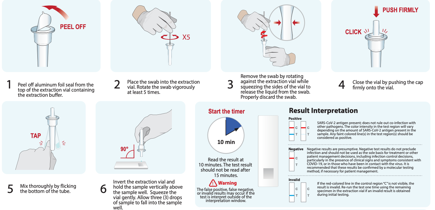 Carestart Rapid Antigen Test Procedures