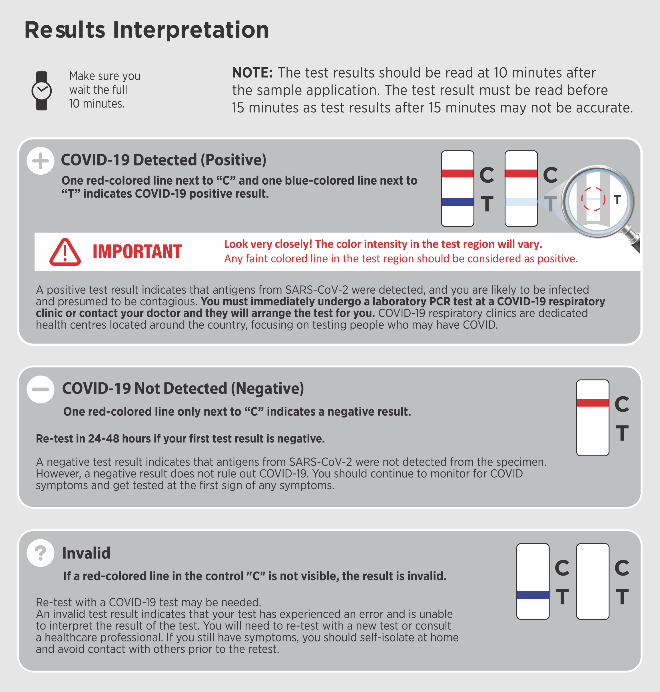 Buy CareStart™ Covid19 Rapid Antigen Test Online COVID19 Antigen