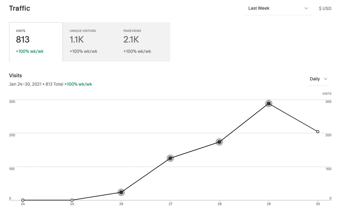 week1traffic.png