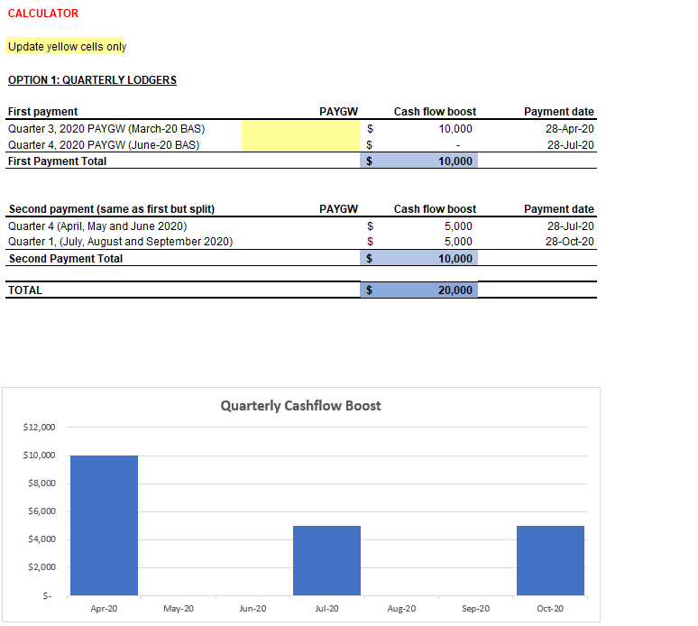 PAYG Cashflow Boost Calculator