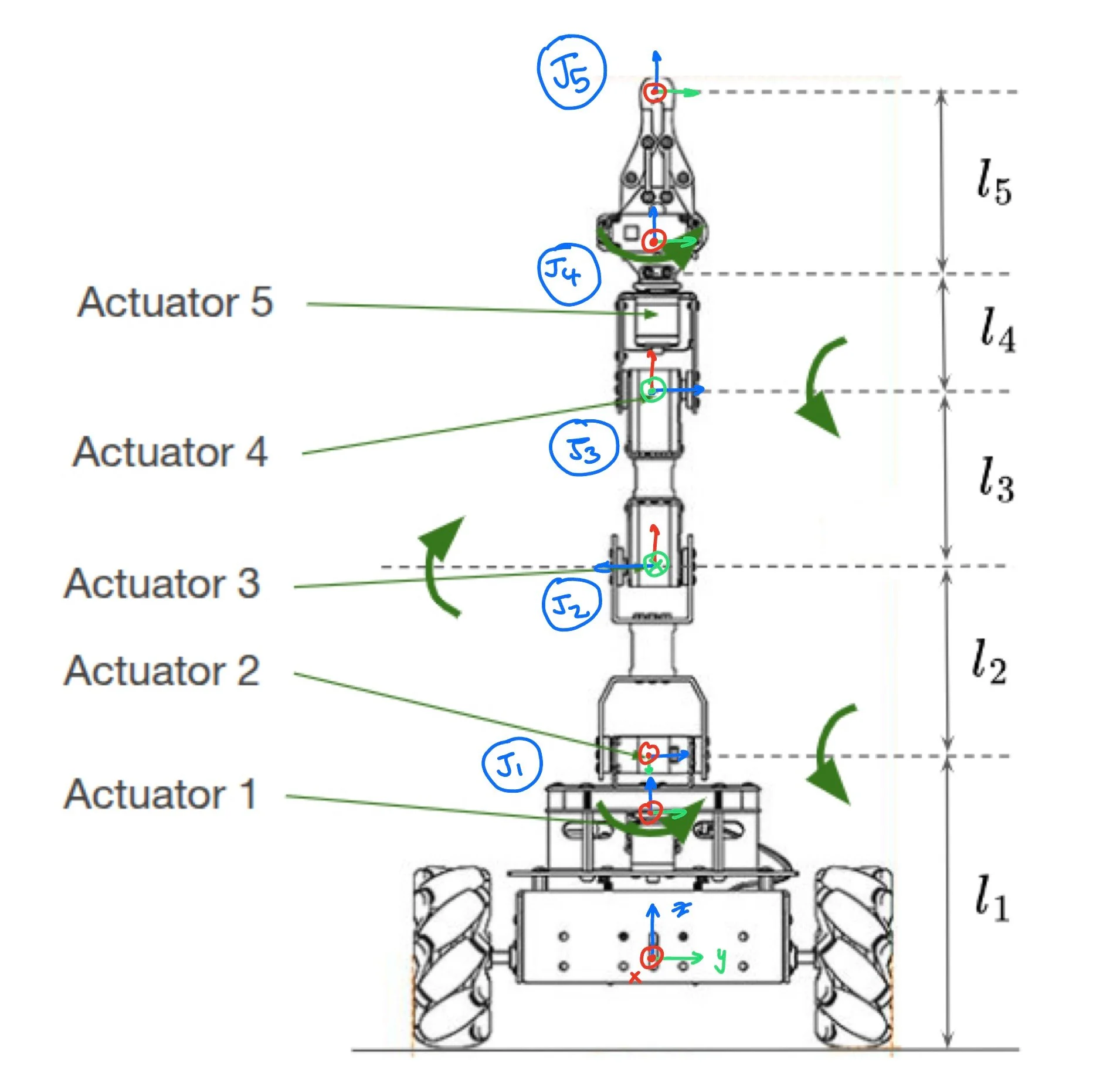 Forward Kinematics