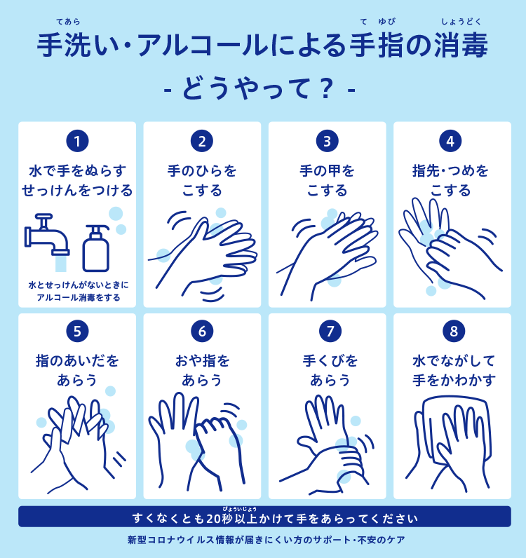 手洗い・アルコールによる手指の消毒 どうやって？