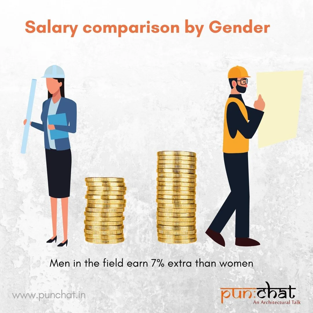 Architect Salaries in India What to Expect — PUNCHAT