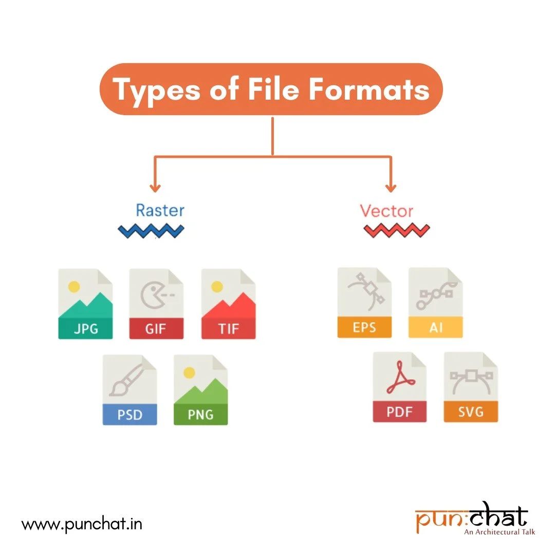 File Format Classification Computing EAS-CS - Pre CS