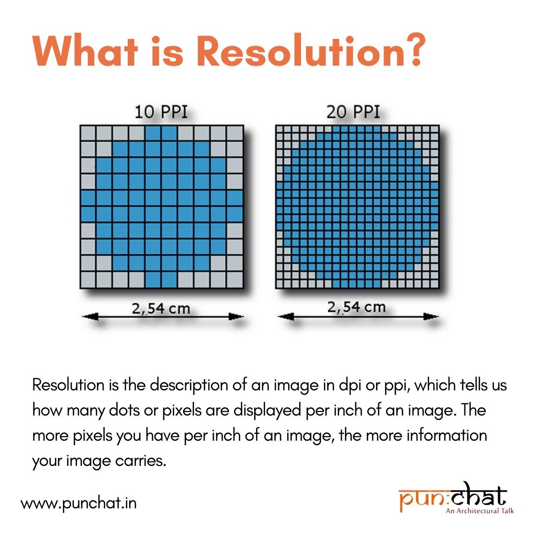 Crisp and Clear: Image Resolution Demystified PUN:CHAT